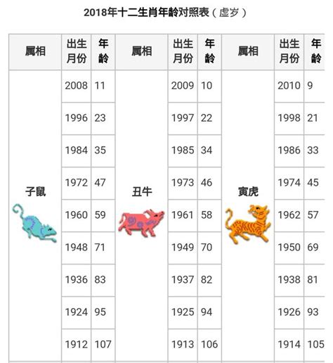 2023生肖年齡對照表|十二生肖｜2023年齡對照表、生肖年份、起源、性